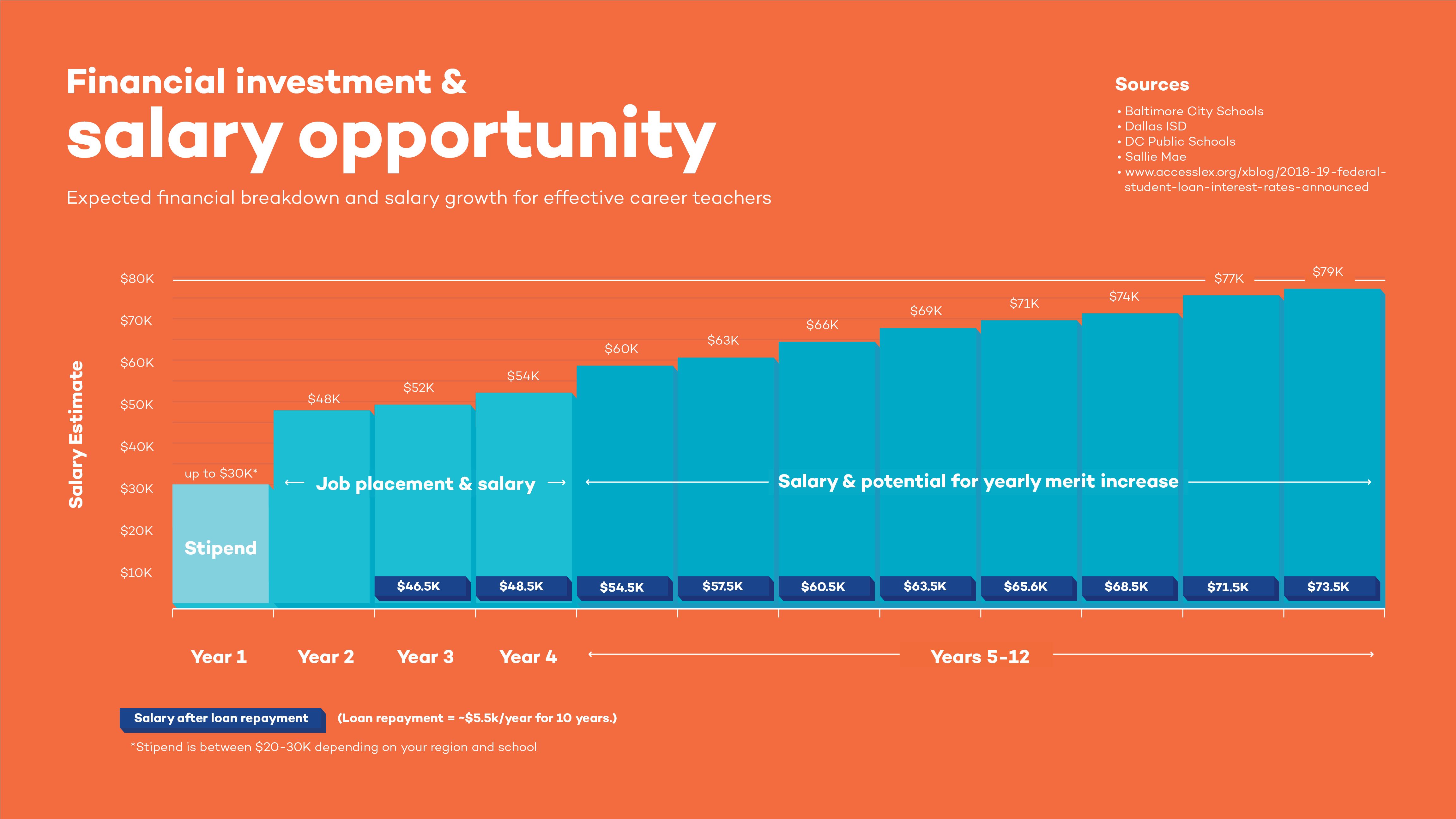 Urban_Teachers_Infographics_Financial_Investment.png