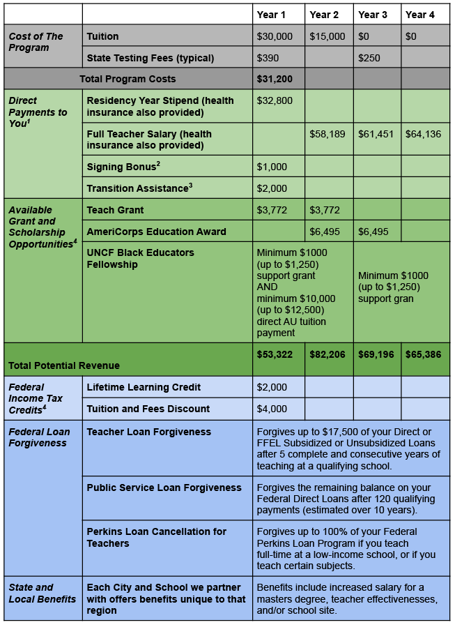 Tables_for_Tuition_Summary_Document__1_1024_5.png